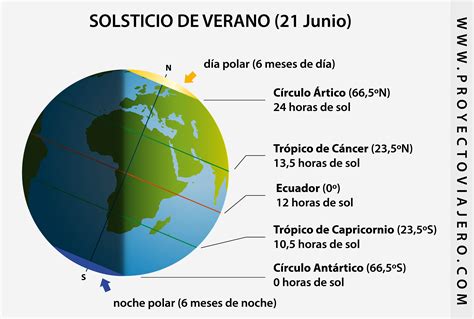  Solsticio de Verano! En Djupdykning i Yasmyn Alvarengas Magiska Verld