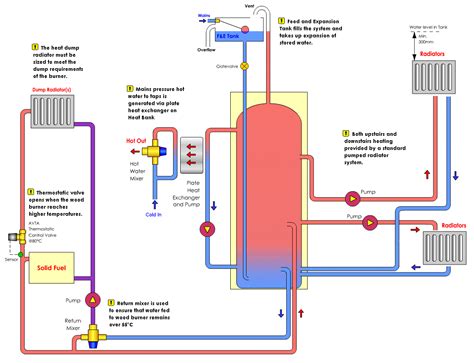 What is a Boiler Heating System? And Why Does It Sometimes Feel Like a Warm Hug from a Polar Bear?